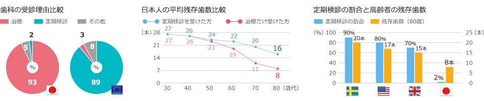 各種比較グラフ